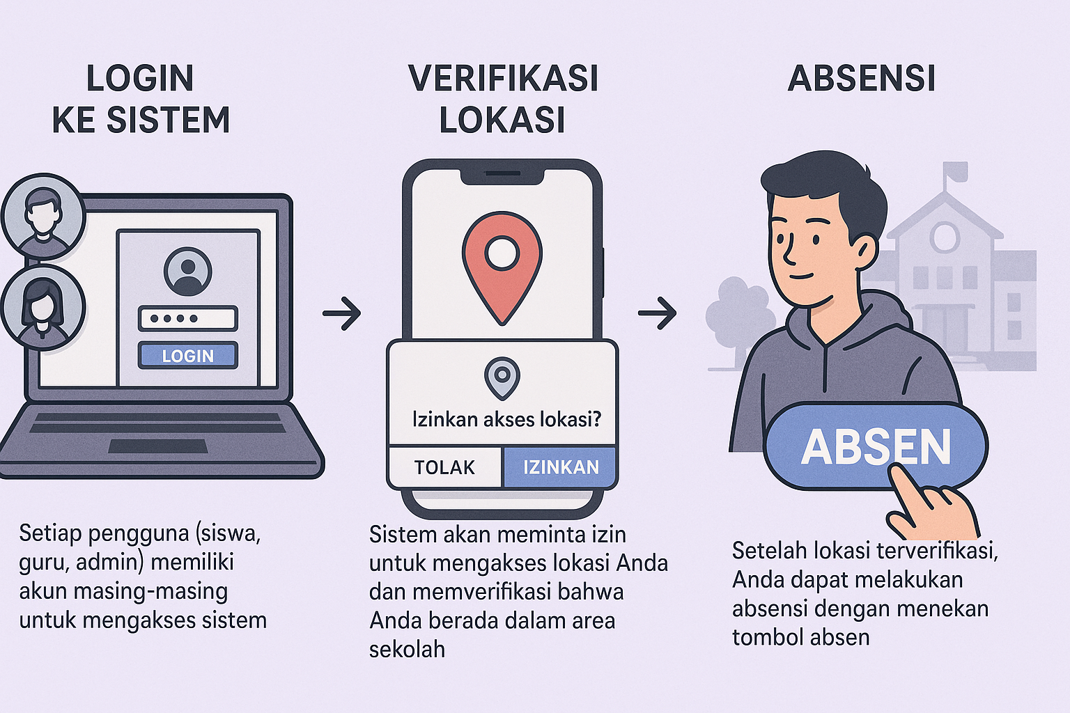 Ilustrasi Absensi