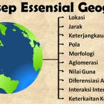 https://bloggeografi.id/2008/11/14/konsep-konsep-essensial-geografi/